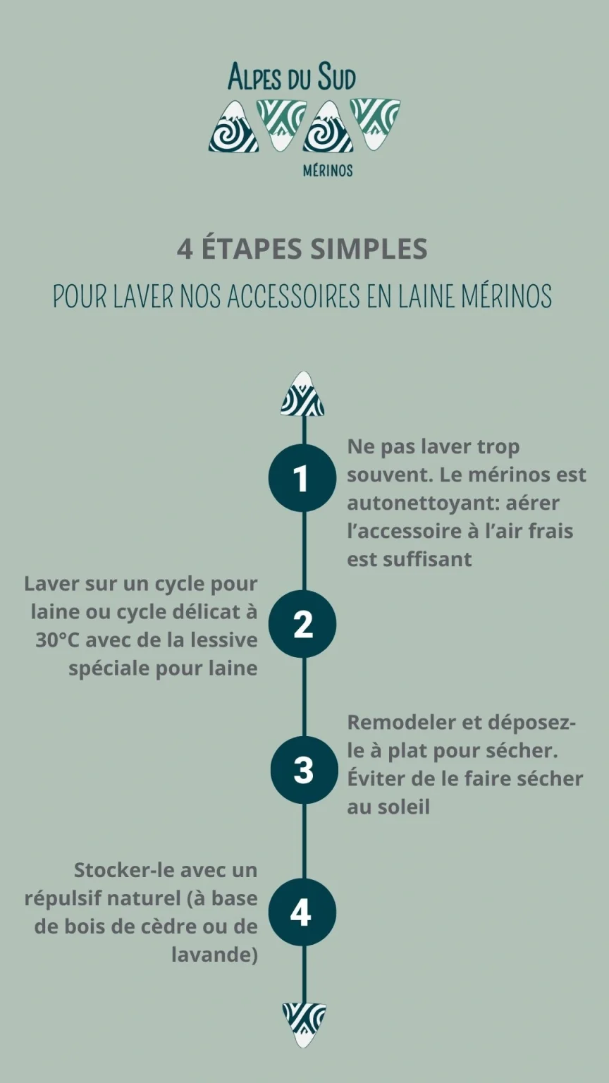 laver les accessoires en laine mérinos en machine 4 étapes